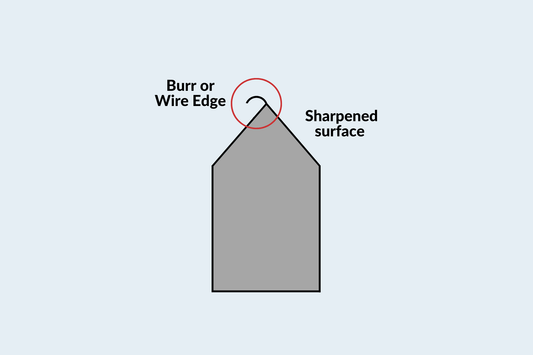 Vad är en burr och hur känner du en burr på en kniv?